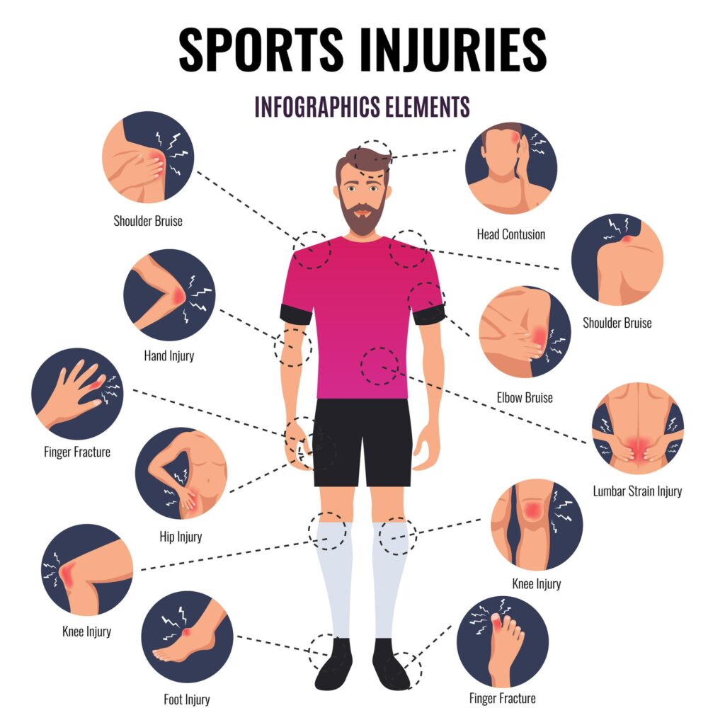 4 tipos de lesiones